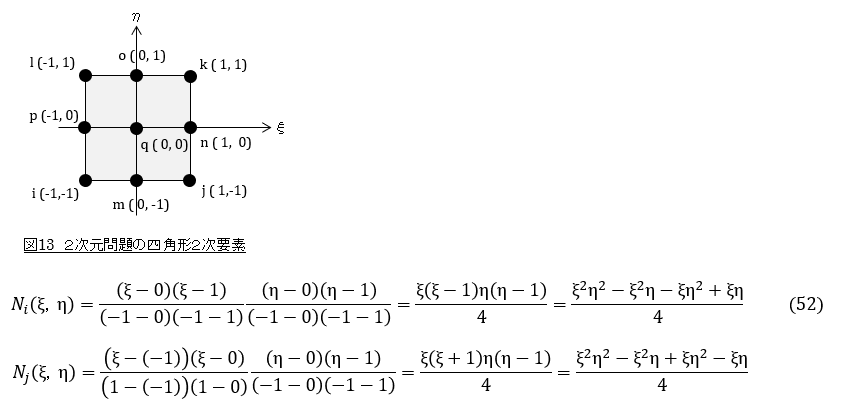 ラグランジュ族要素の形状関数　２次元