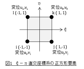 ξ－η直交座標系の正方形要素
